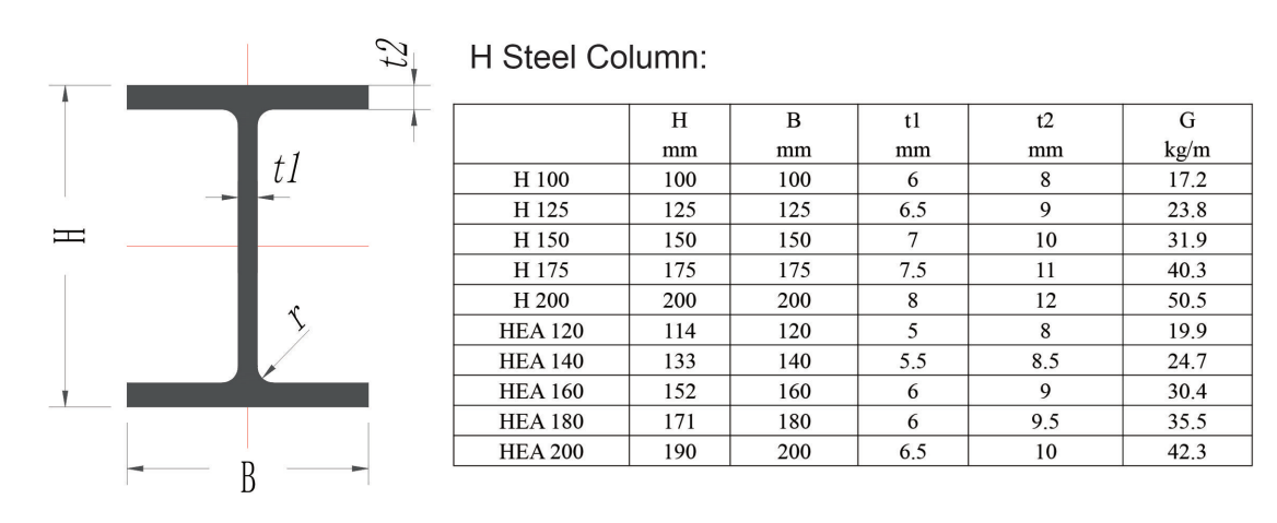 Highway Metal Noise Barrier Louver Noise Barrier